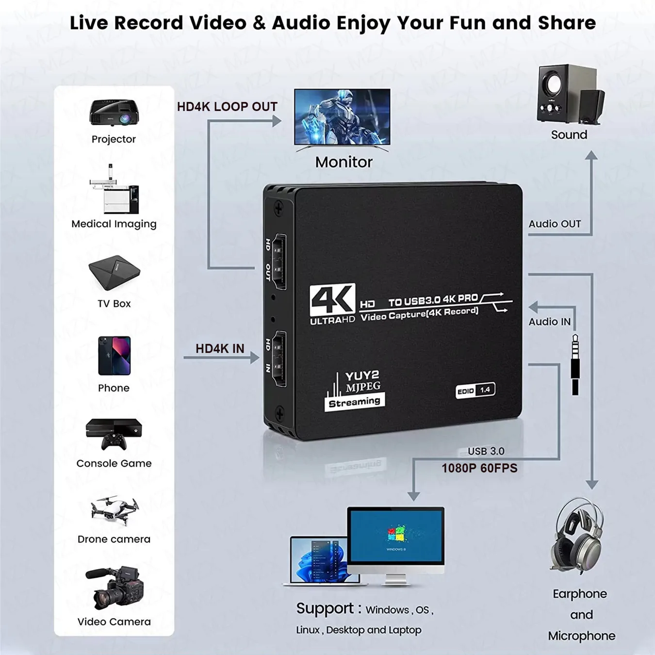 Video Capture Card Board USB 3 - Board Game Loop review and price