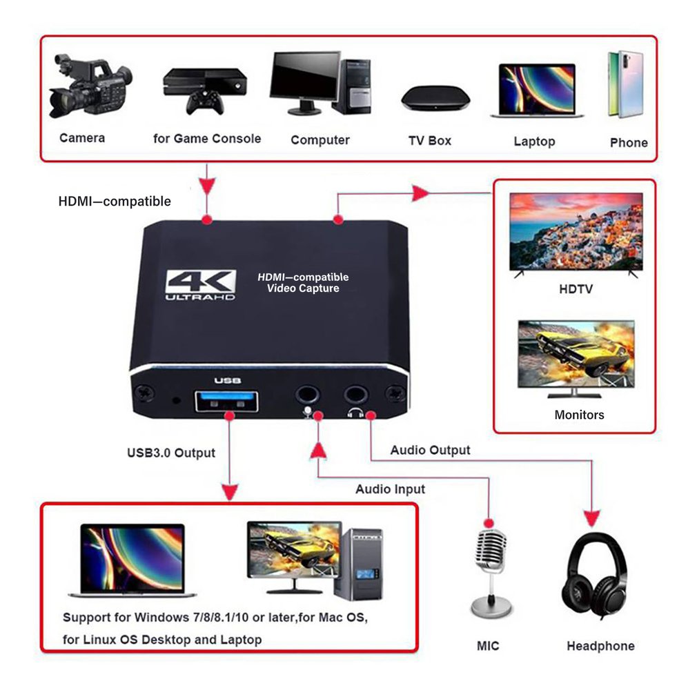 1080P 4K HDMI-compatible To US - Board Game Loop review and price