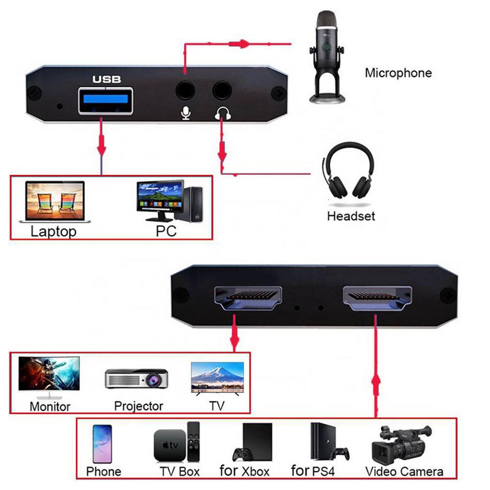 1080P 4K HDMI-compatible To US - Board Game Loop review and price