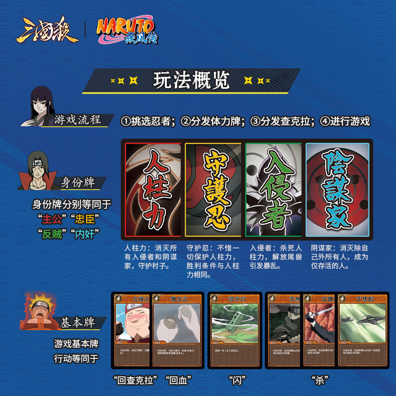 War of the Three Kingdoms & Na - Board Game Naruto review and price